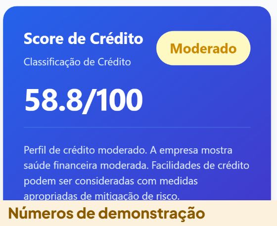 Ecrã da Fintra, Relatório de Crédito: score de crédito de 58.8 em 100, classificação moderada. Números de demonstração.
