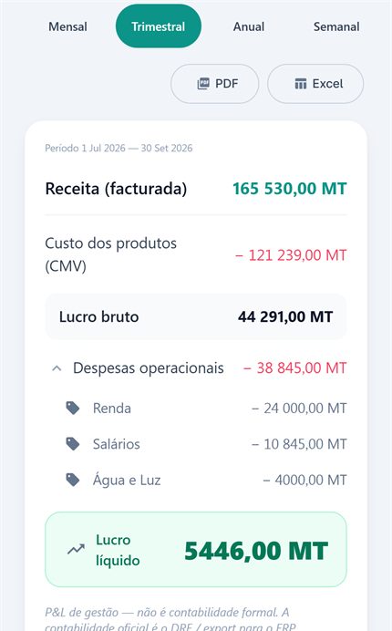 Ecrã da Fintra com o relatório de gestão: receita, custo dos produtos, lucro bruto, despesas e lucro líquido